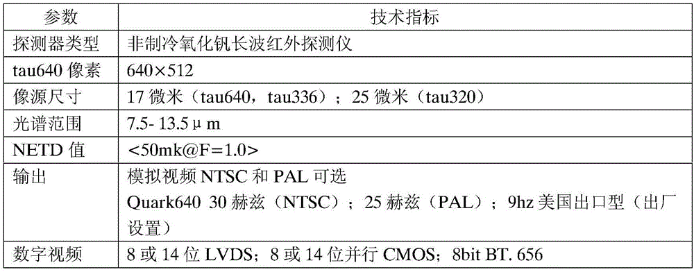 Medical service system and method