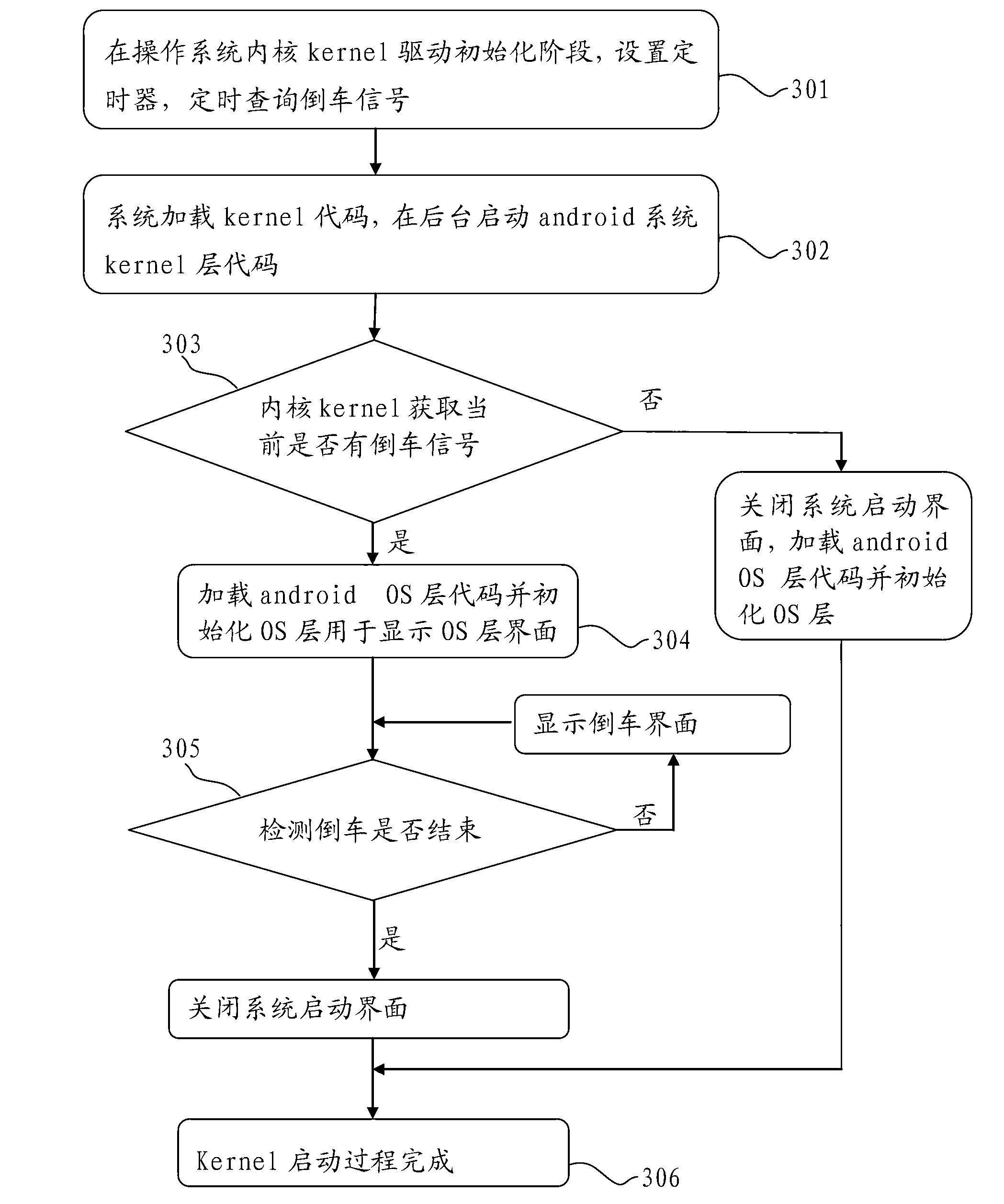 Method supporting fast vehicle-mounted android operating system start during backing-up