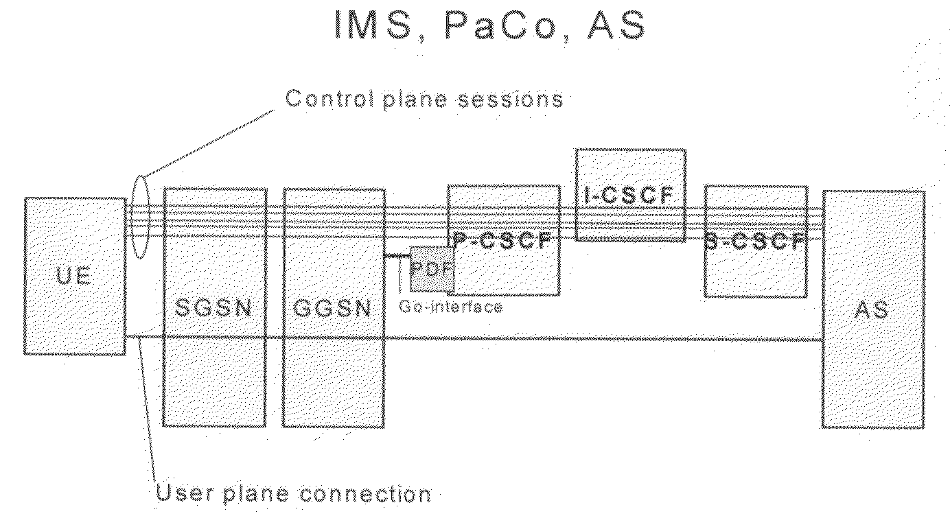 Multiplexing media components of different sessions reference to related applications