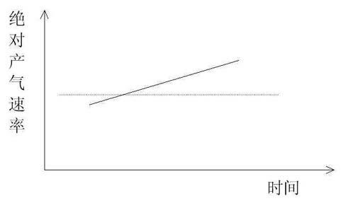 Method for diagnosing severity degree of transformer fault