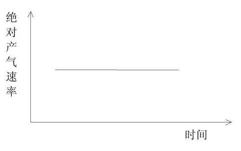 Method for diagnosing severity degree of transformer fault