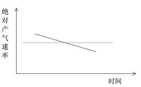 Method for diagnosing severity degree of transformer fault