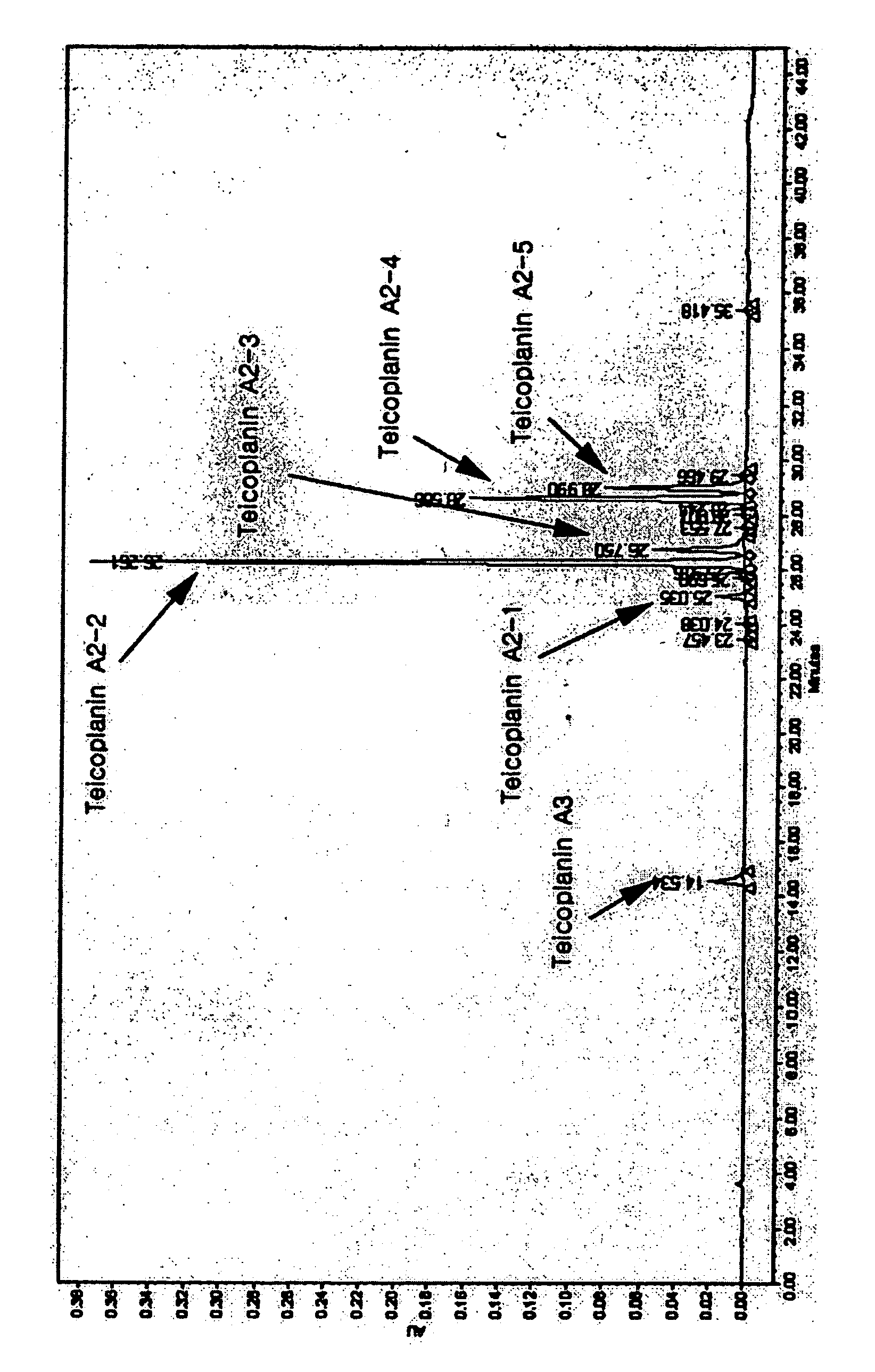 Method of producing teicoplanin