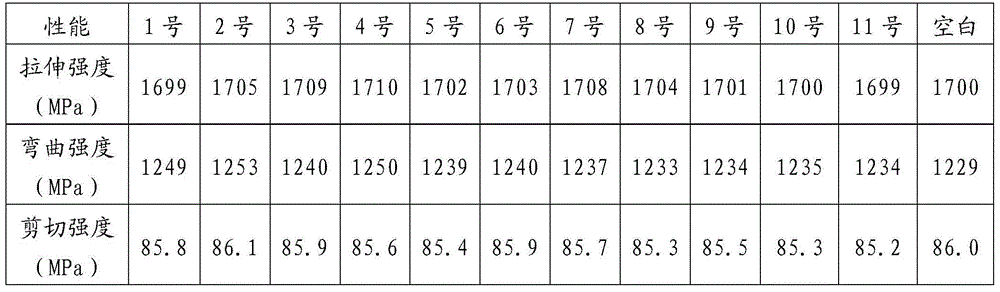 Fiber reinforced resin matrix composite weatherability improvement composition and application thereof