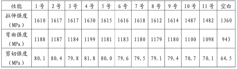 Fiber reinforced resin matrix composite weatherability improvement composition and application thereof