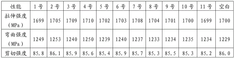 Fiber reinforced resin matrix composite weatherability improvement composition and application thereof