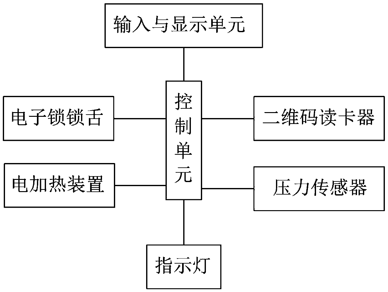 Anti-theft take-out box and meal storing and taking method based on take-out box