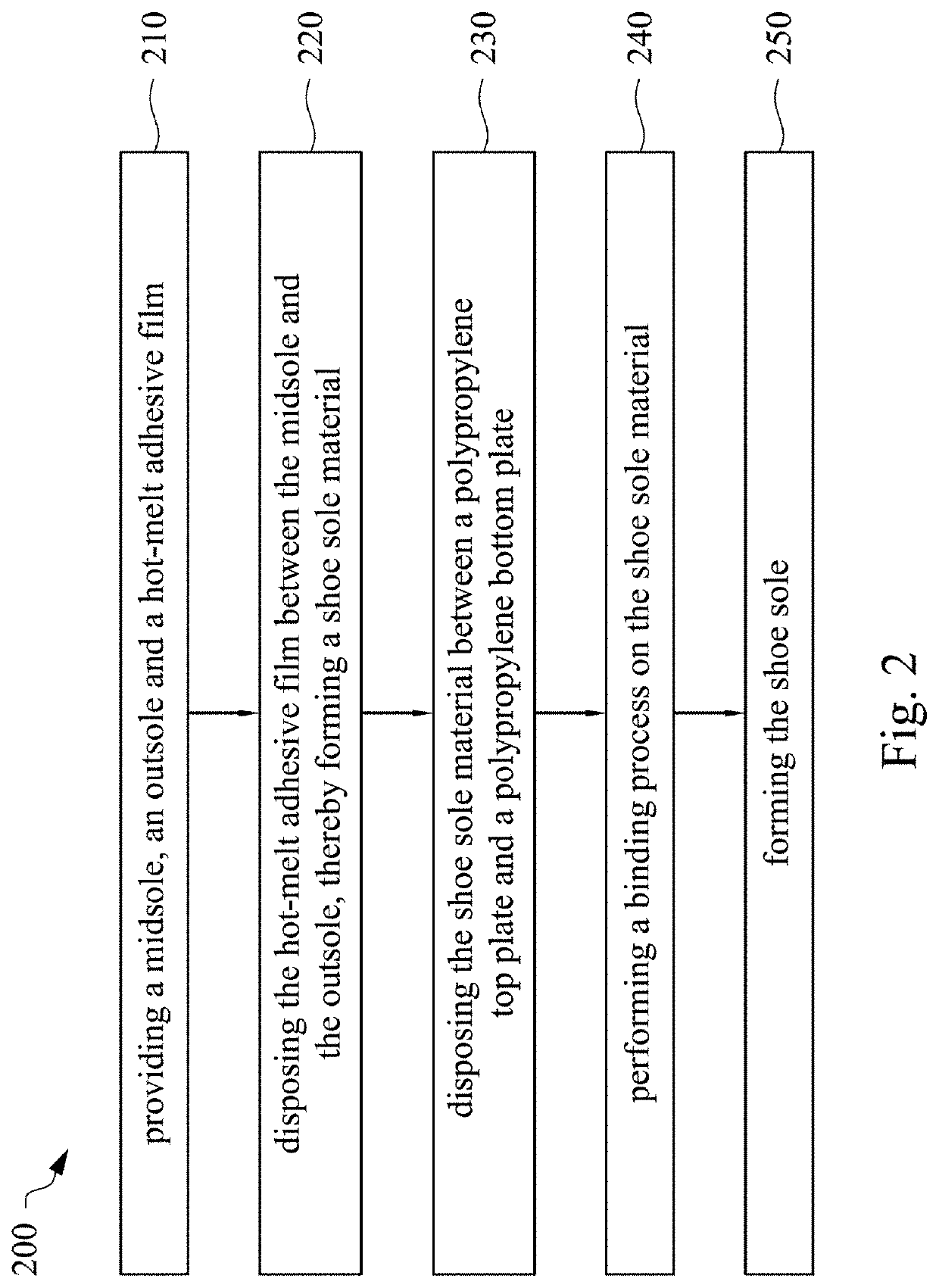 Composition of hot-melt adhesive film and method for producing shoe sole