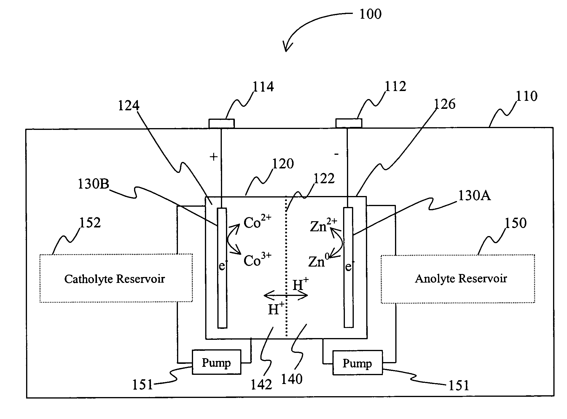 Battery with bifunctional electrolyte