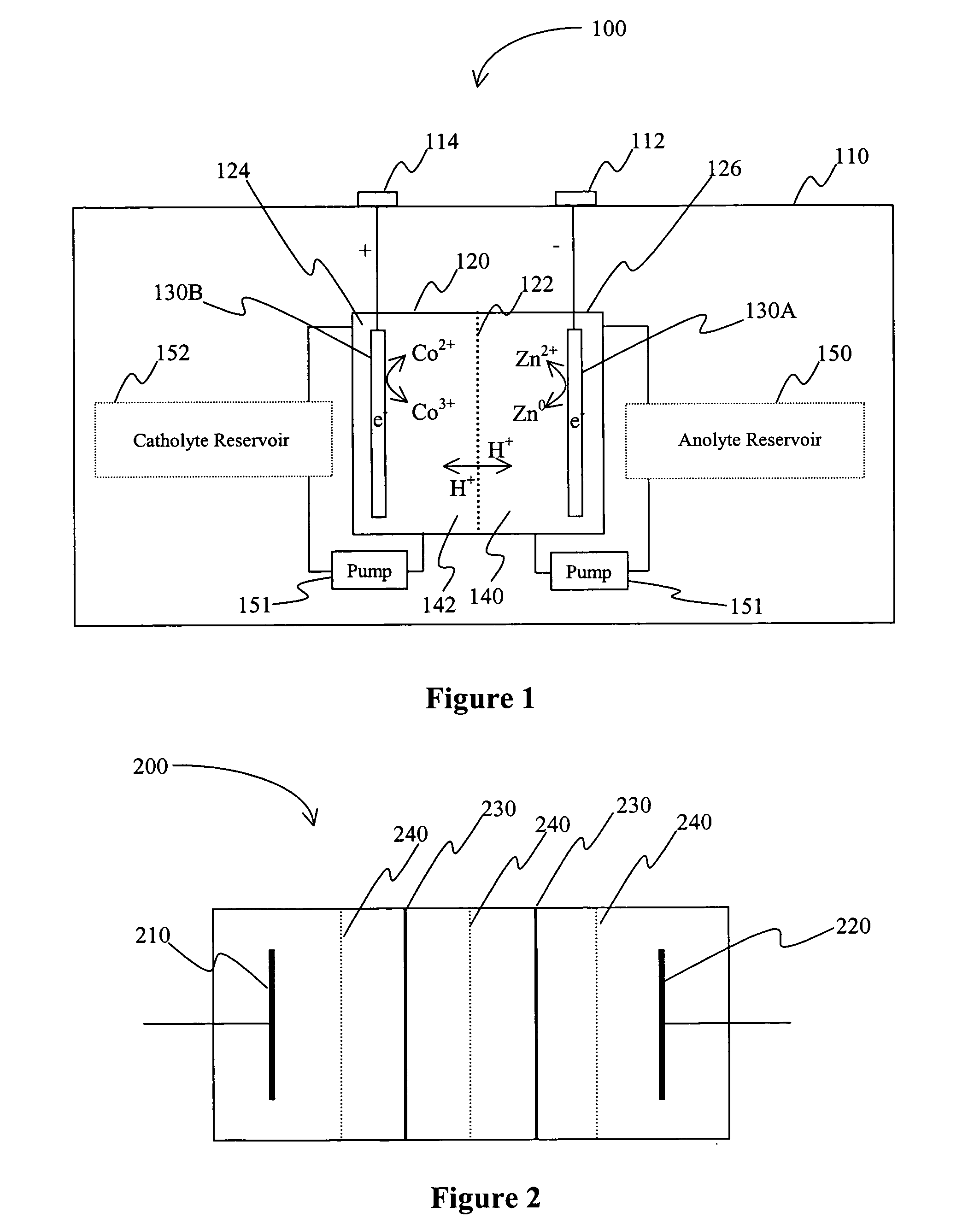 Battery with bifunctional electrolyte