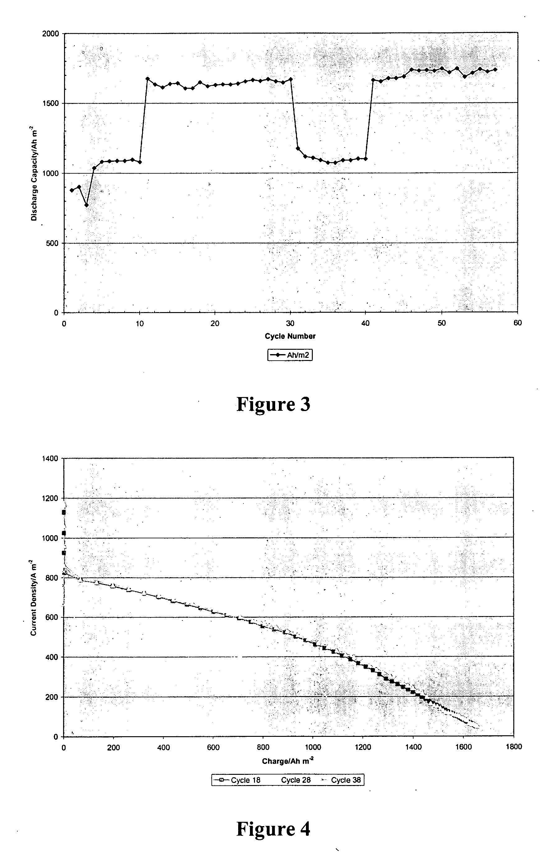 Battery with bifunctional electrolyte