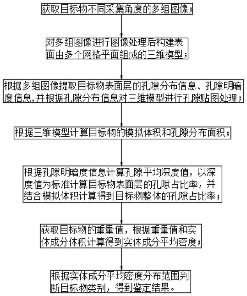 A method, system, terminal and medium for identifying volcanic rocks based on the Internet of Things