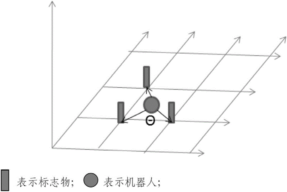 Visual positioning and navigating method of robot