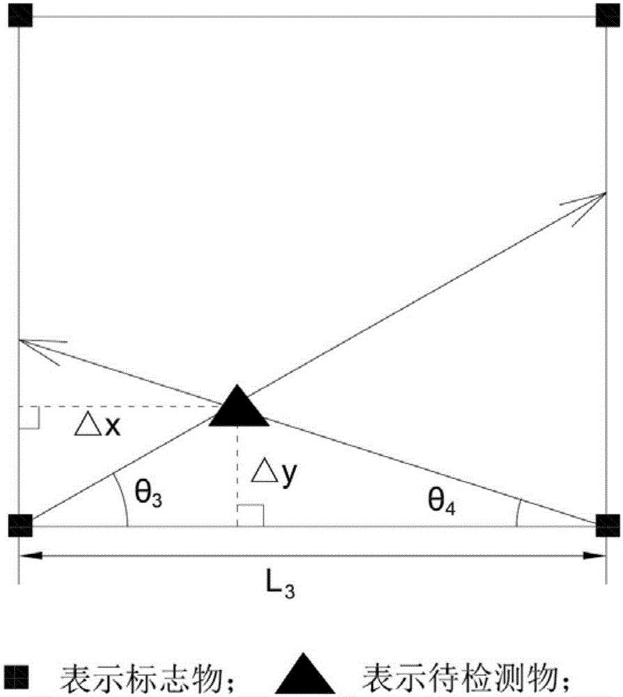 Visual positioning and navigating method of robot