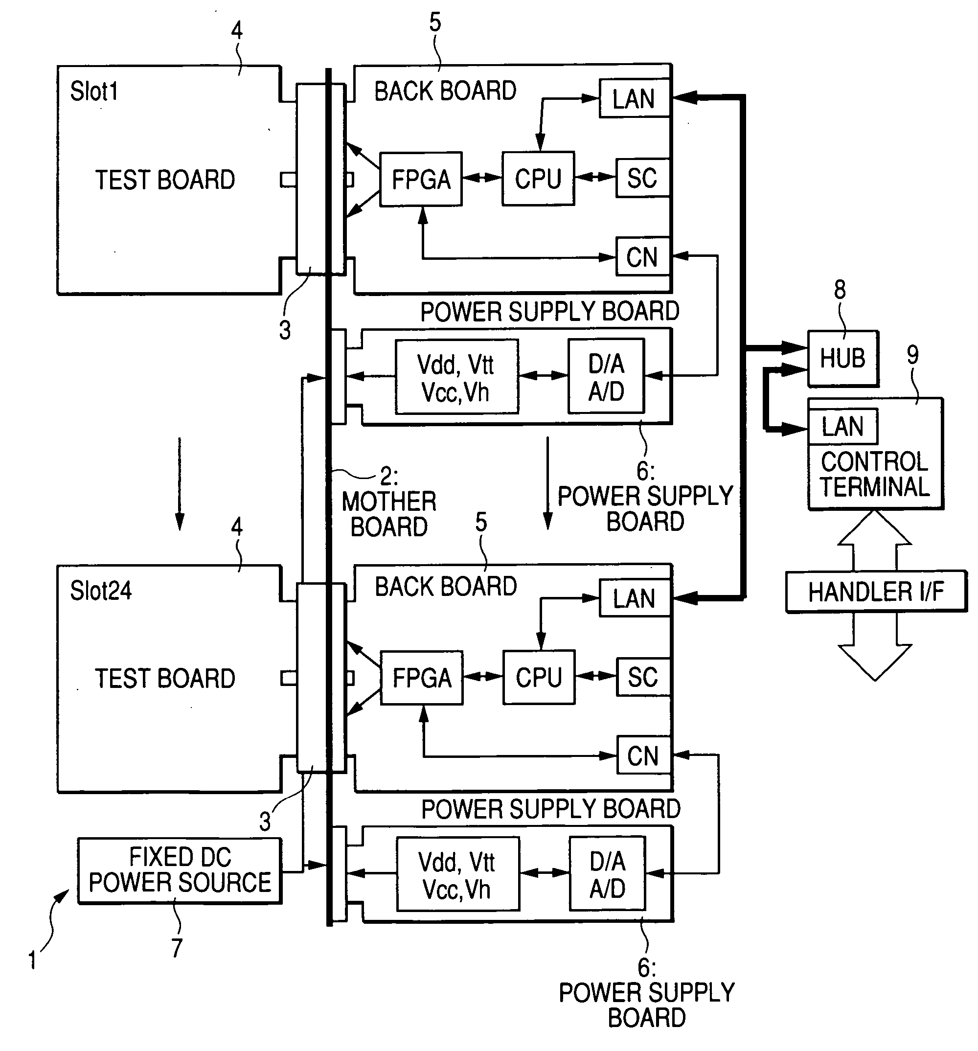 Fabrication method of semiconductor integrated circuit device