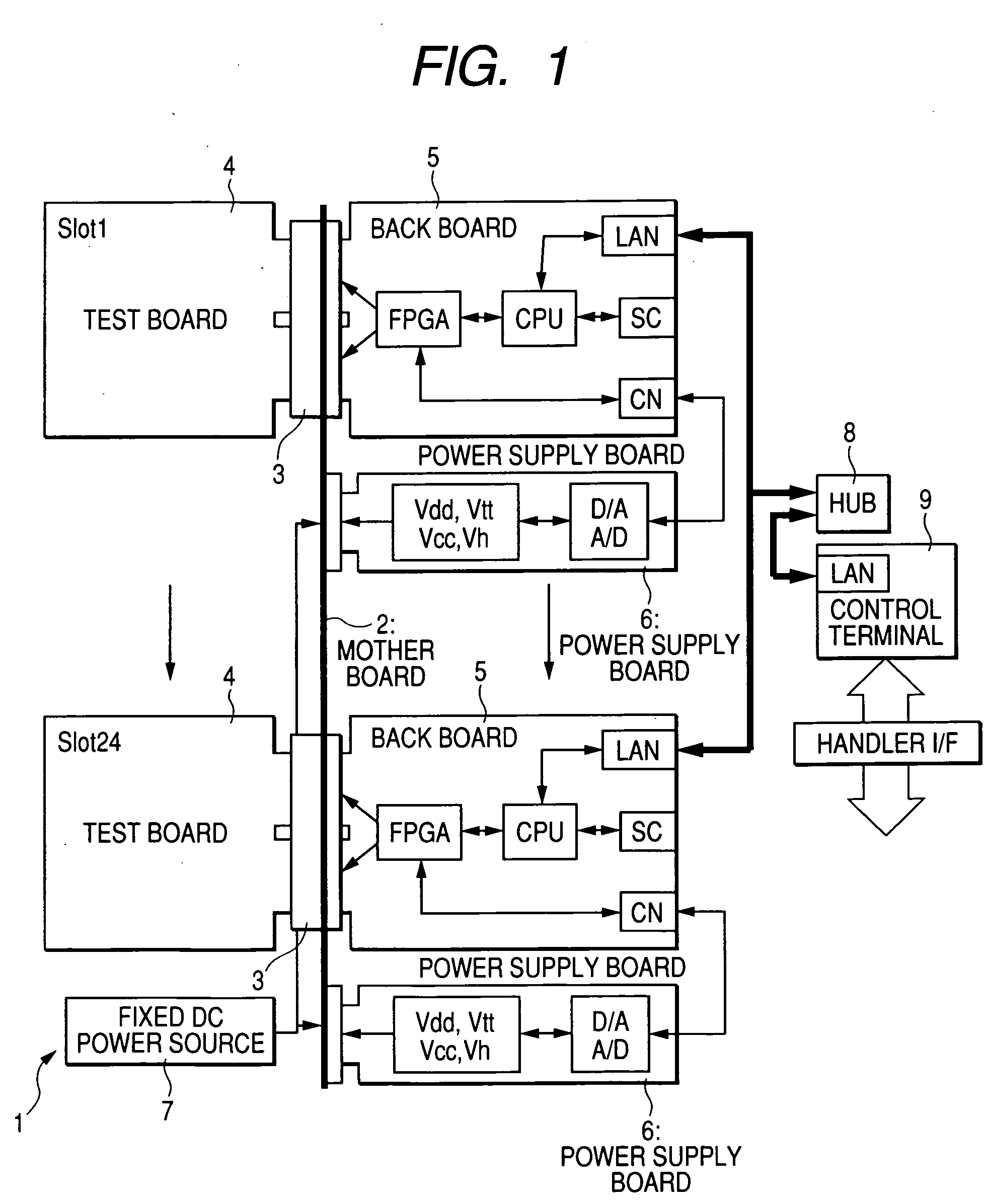 Fabrication method of semiconductor integrated circuit device