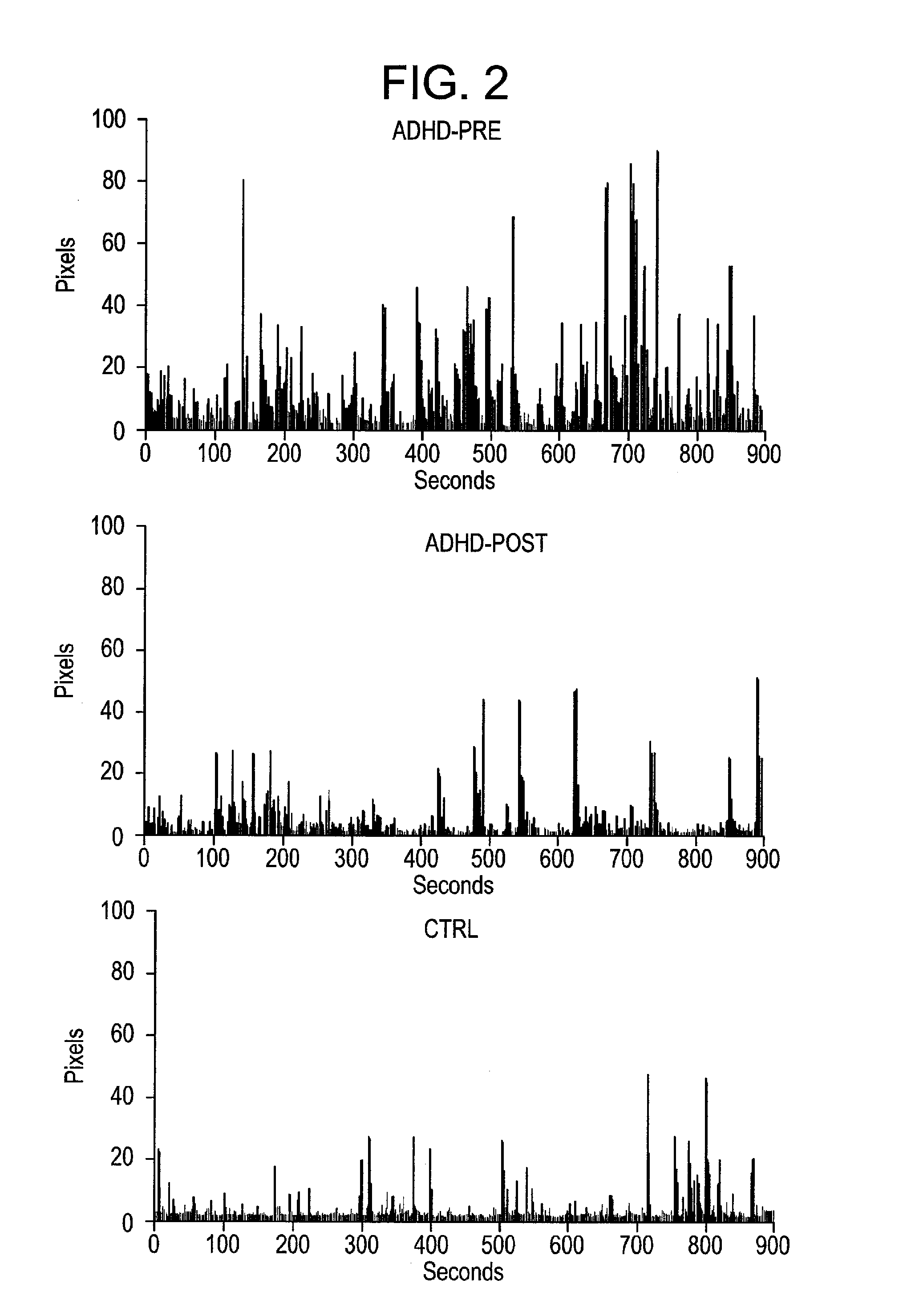 Method for diagnosing adhd and related behavioral disorders