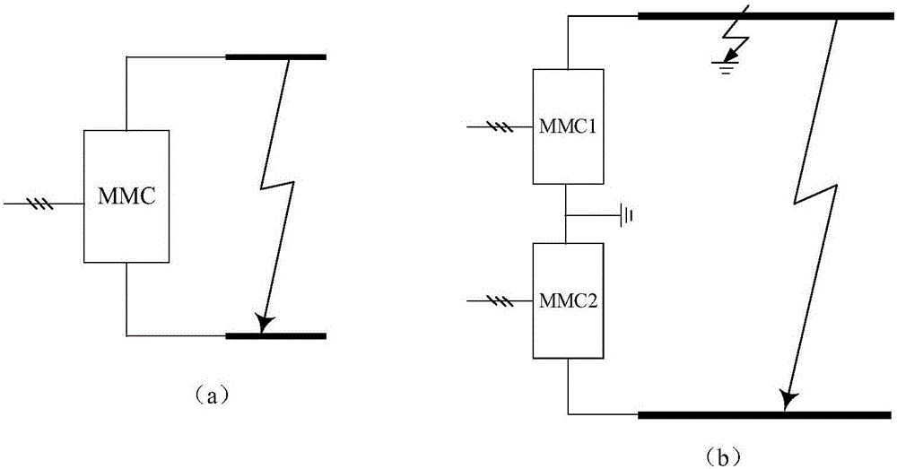 Bridge arm bypass protection circuit of modularization multi-level converter aiming at direct current short circuit fault