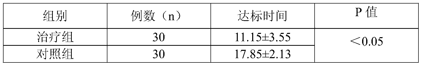 Medicine composition containing melbine for treating diabetes and preparation method thereof