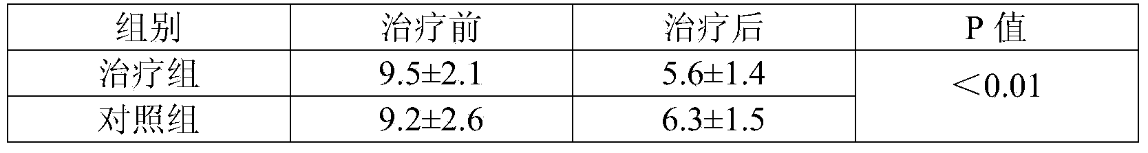 Medicine composition containing melbine for treating diabetes and preparation method thereof