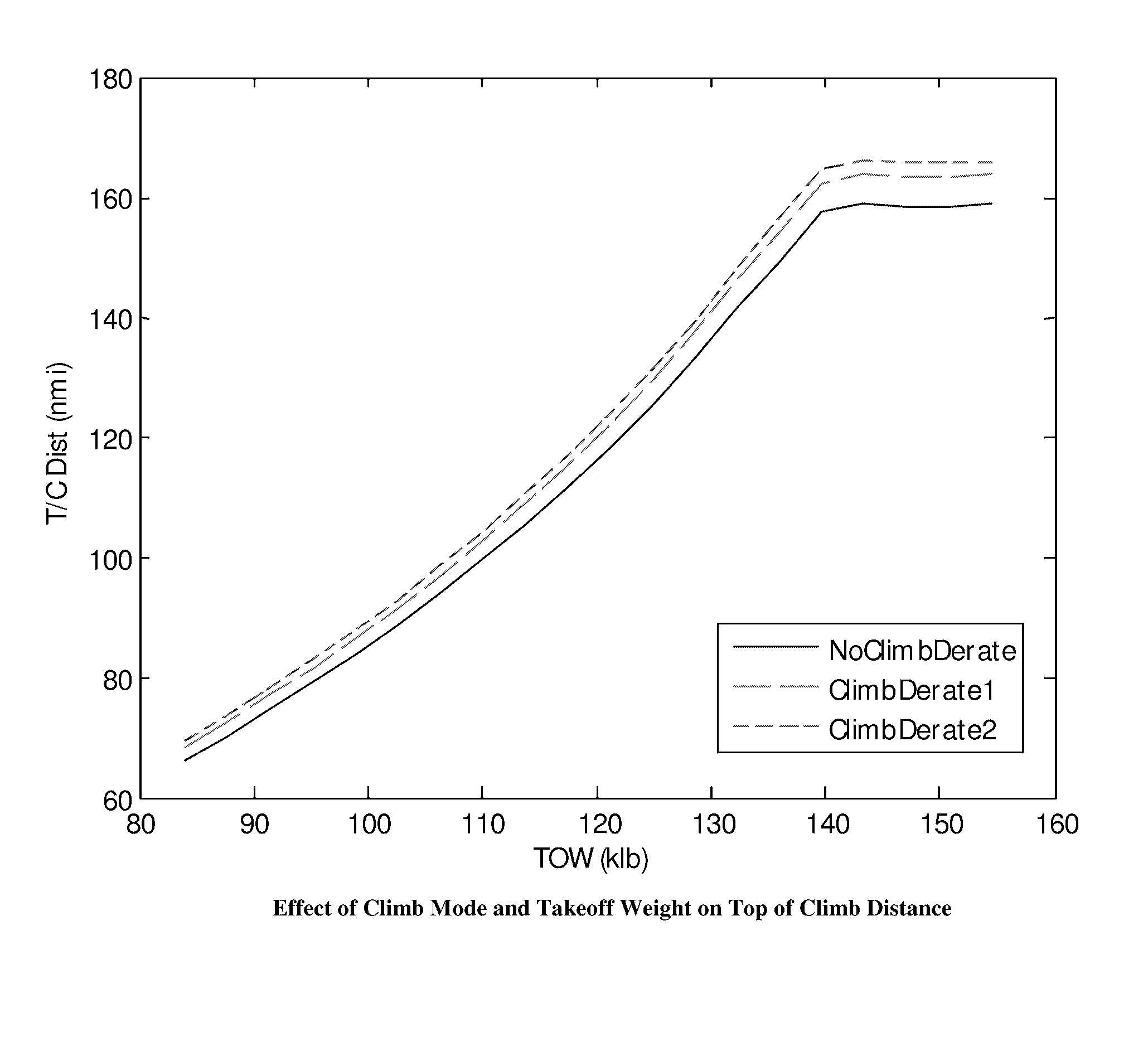 Methods and systems for inferring aircraft parameters