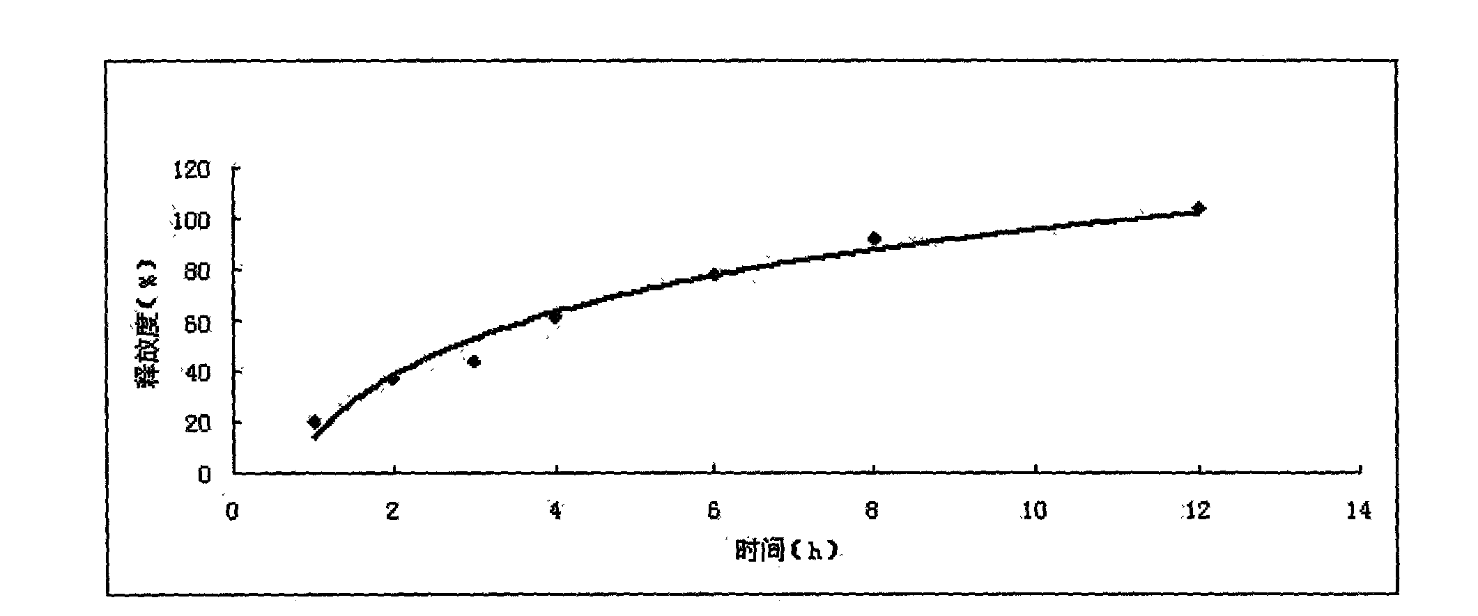 Compound ivermectin sustained release tablet and preparation method thereof