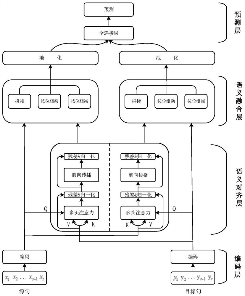 Parallel sentence pair extraction method based on pre-training language model and bidirectional interactive attention