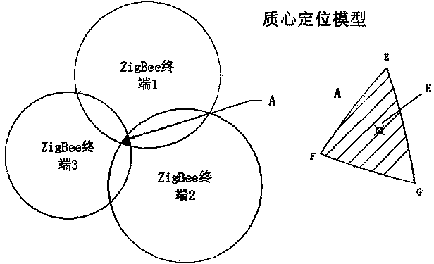 Museum monitoring system based on ZigBee