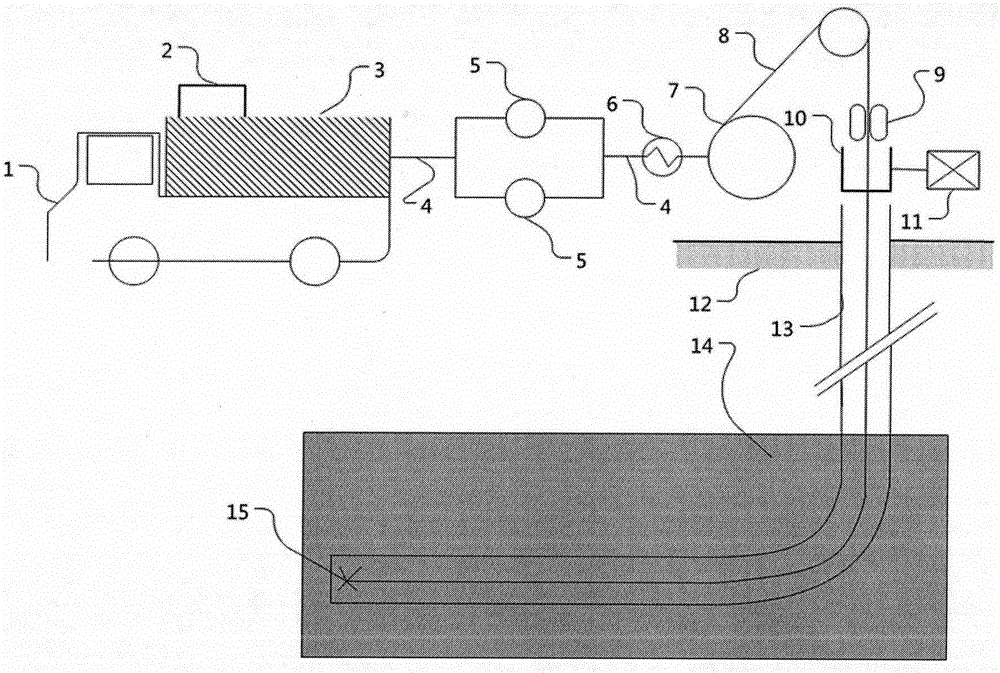 Coalbed methane horizontal well supercritical CO2 jet flow cavity construction and multi-segment synchronous deflagration fracturing method