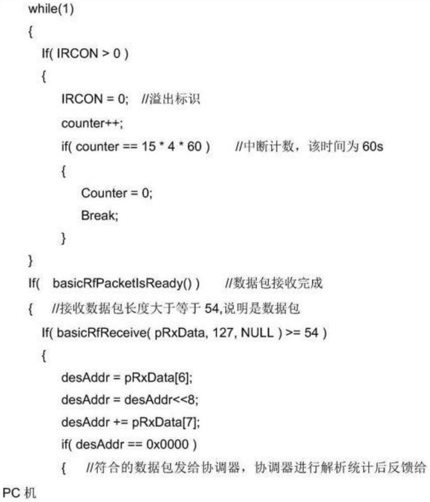 A method of network detection