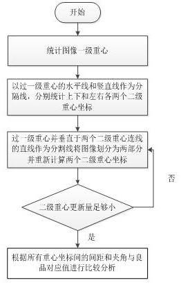 Rapid detection method and device for stamping valve plate parts