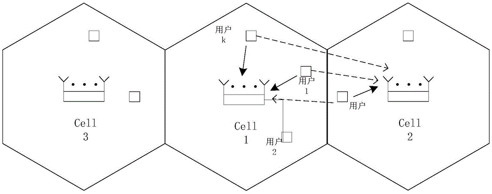 Pilot frequency optimization and allocation combined pre-coding method for multi-user multiple-input multiple-output