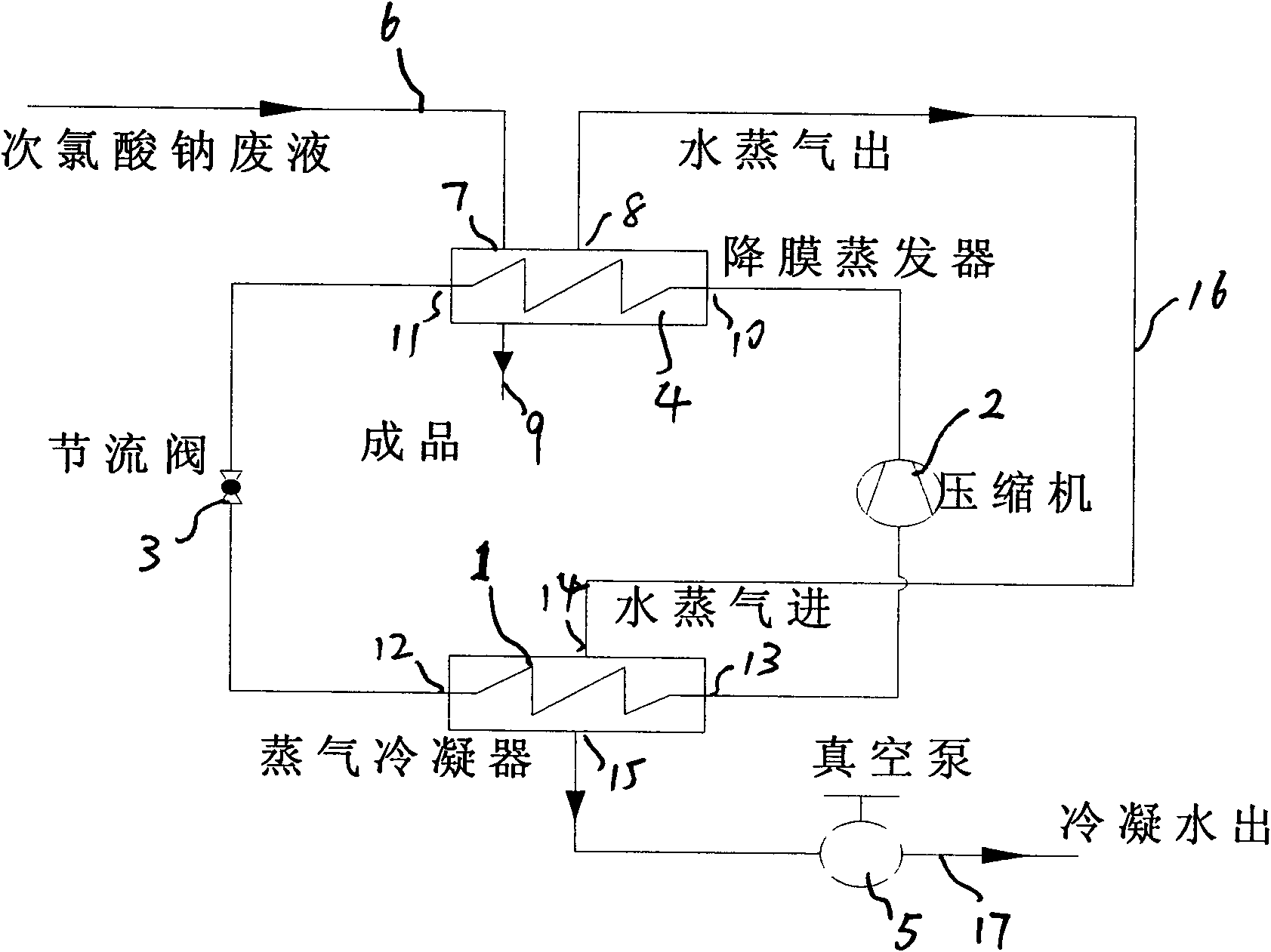 Evaporation and concentration device for corrosive liquid material