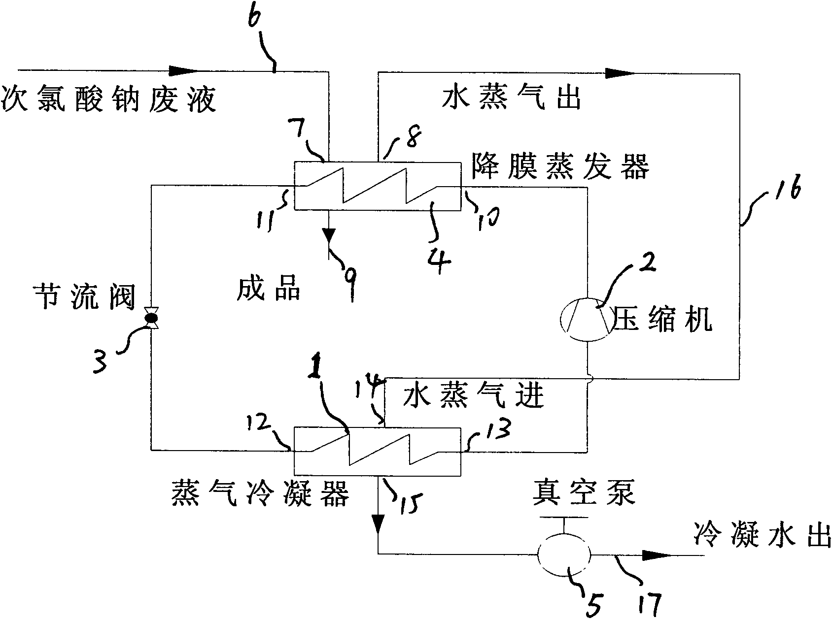 Evaporation and concentration device for corrosive liquid material