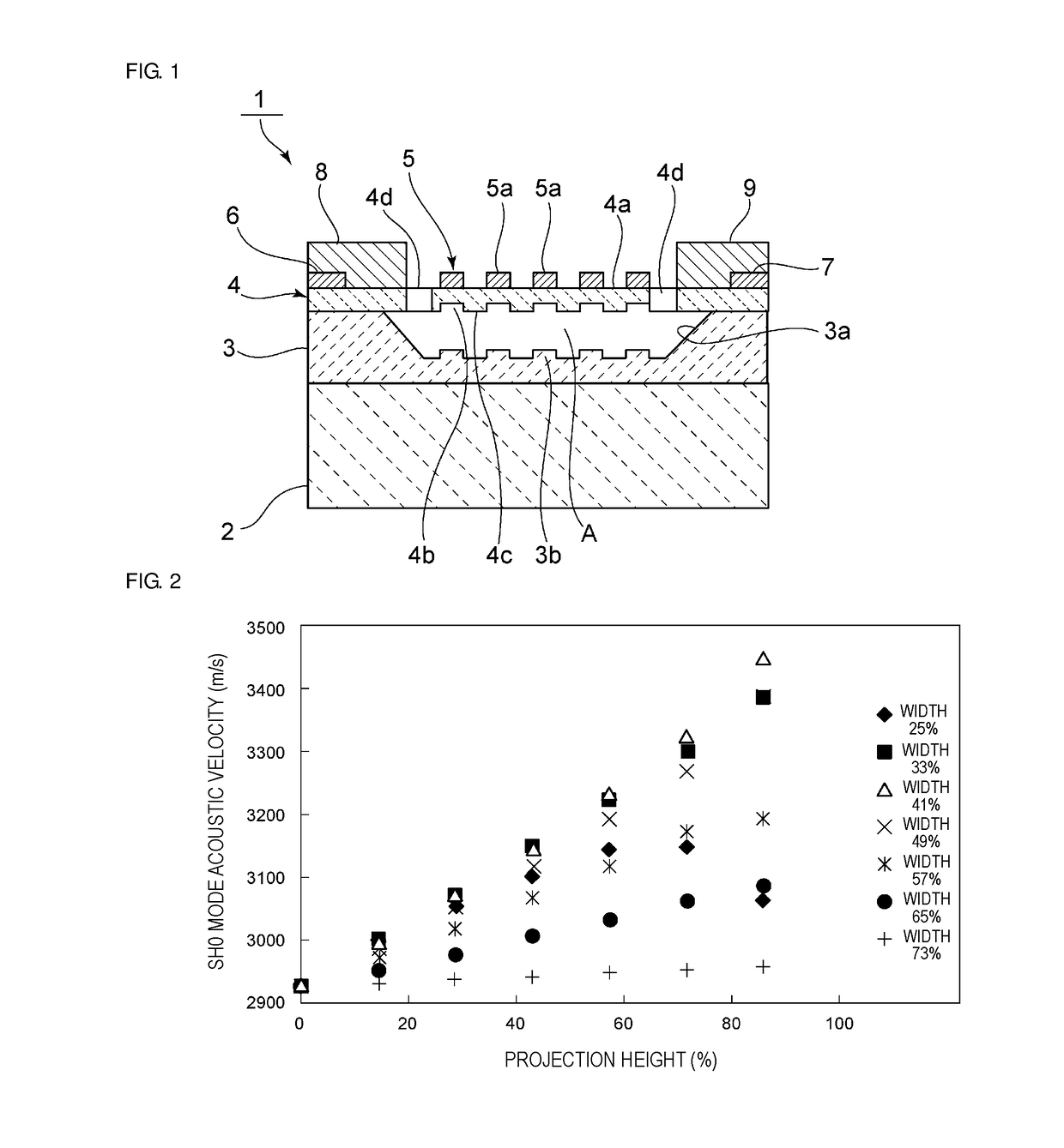 Elastic wave device