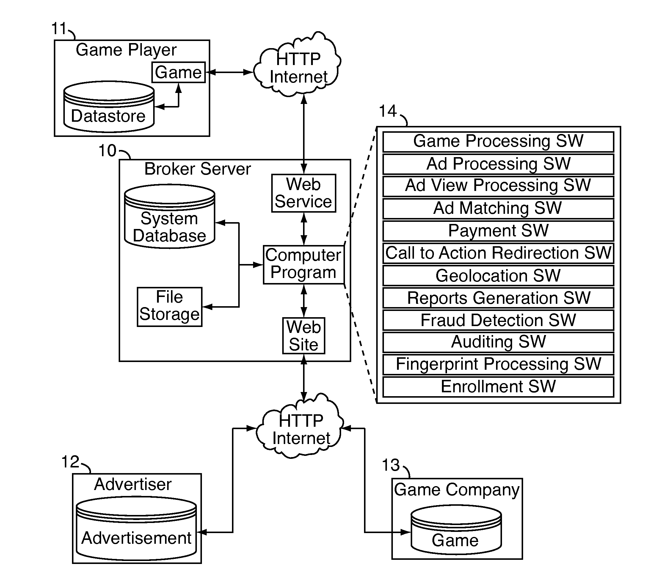 System and method for enabling advertisers to purchase advertisement space in video games