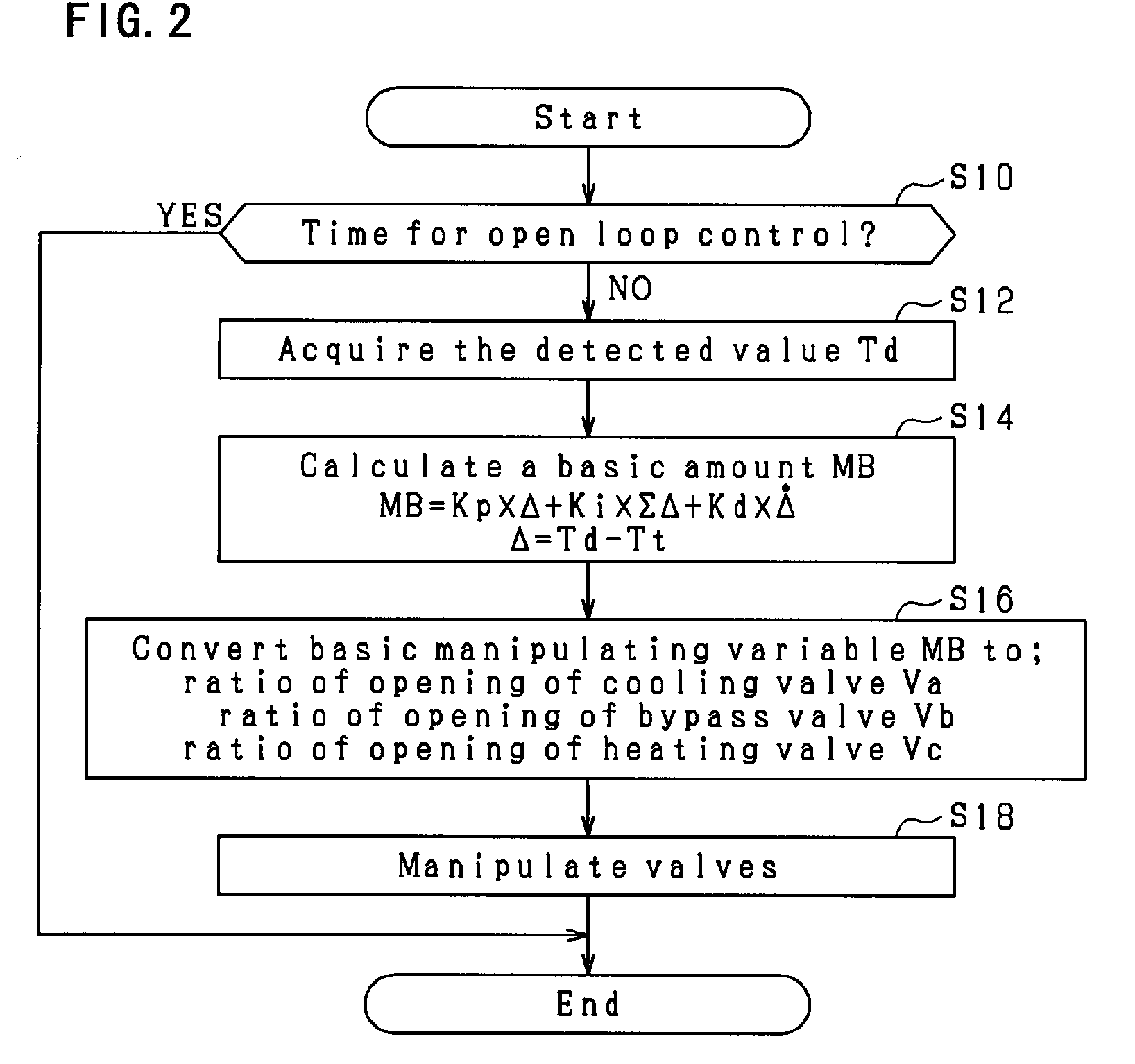 Temperature control device