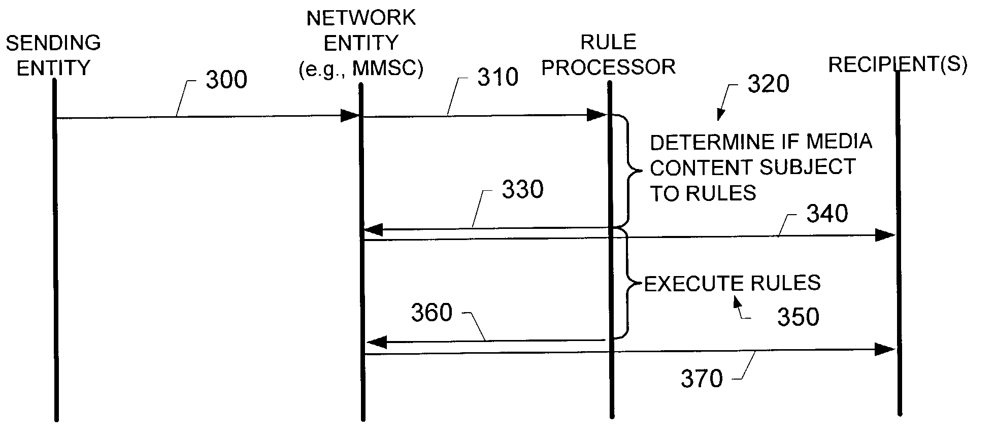 System, method and computer program product for the delivery of media content