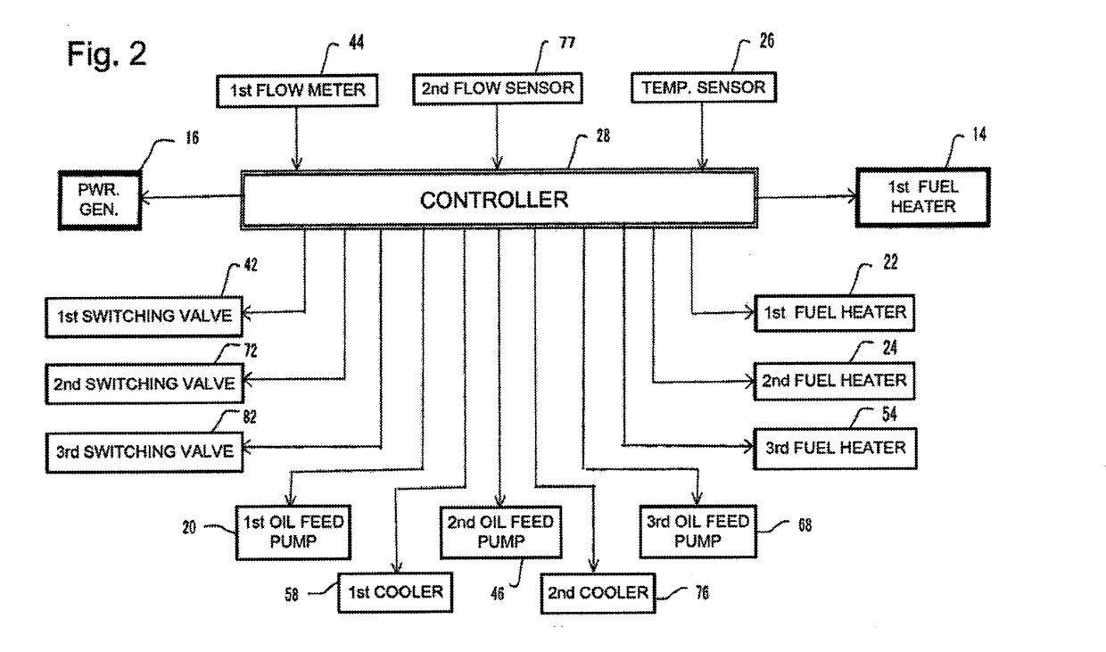 Diesel power generation system using biofuel