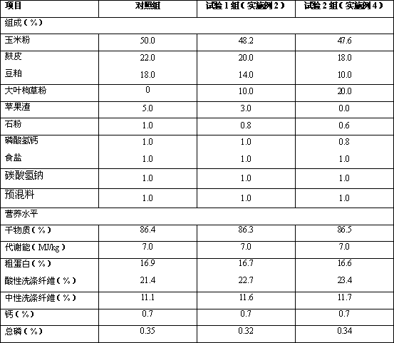 Beef cattle and mutton sheep concentrate formula and using method thereof