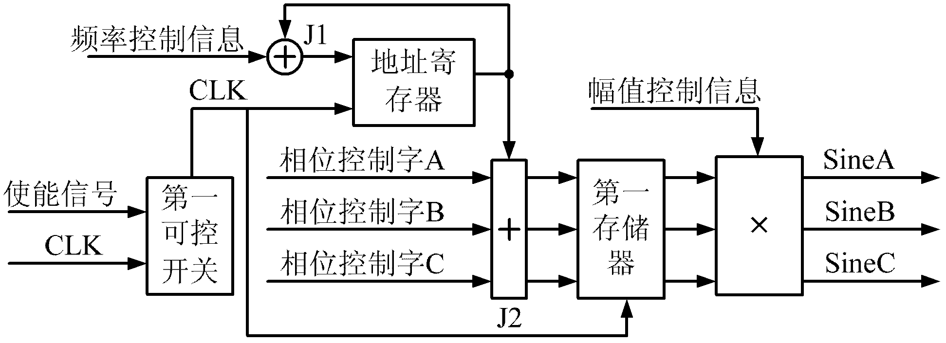 Field programmable gate array (FPGA)-driving-based cascaded multilevel converter