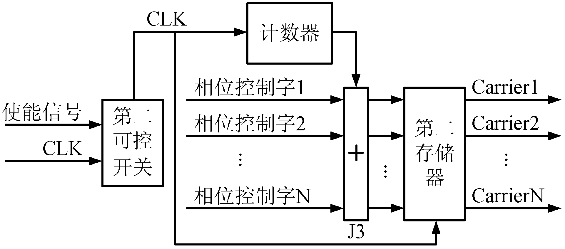 Field programmable gate array (FPGA)-driving-based cascaded multilevel converter