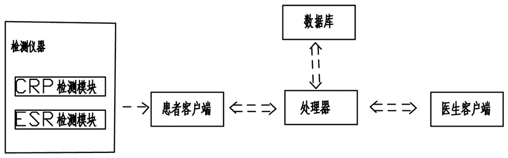 Ankylosing spondylitis illness monitoring management system and its monitoring management method