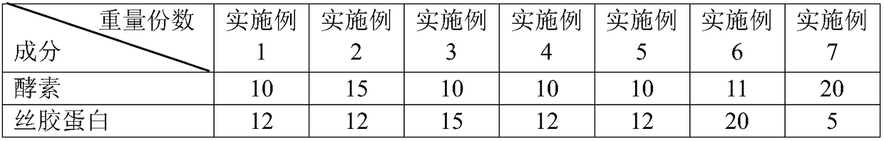 Sericin whitening and moisturizing facial mask liquid and preparation method thereof