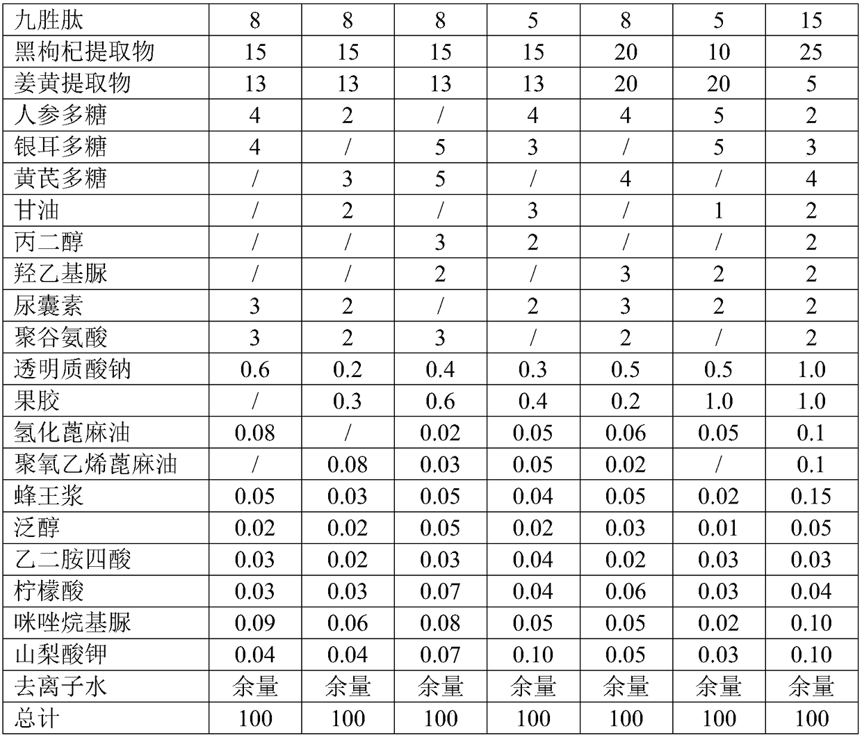 Sericin whitening and moisturizing facial mask liquid and preparation method thereof