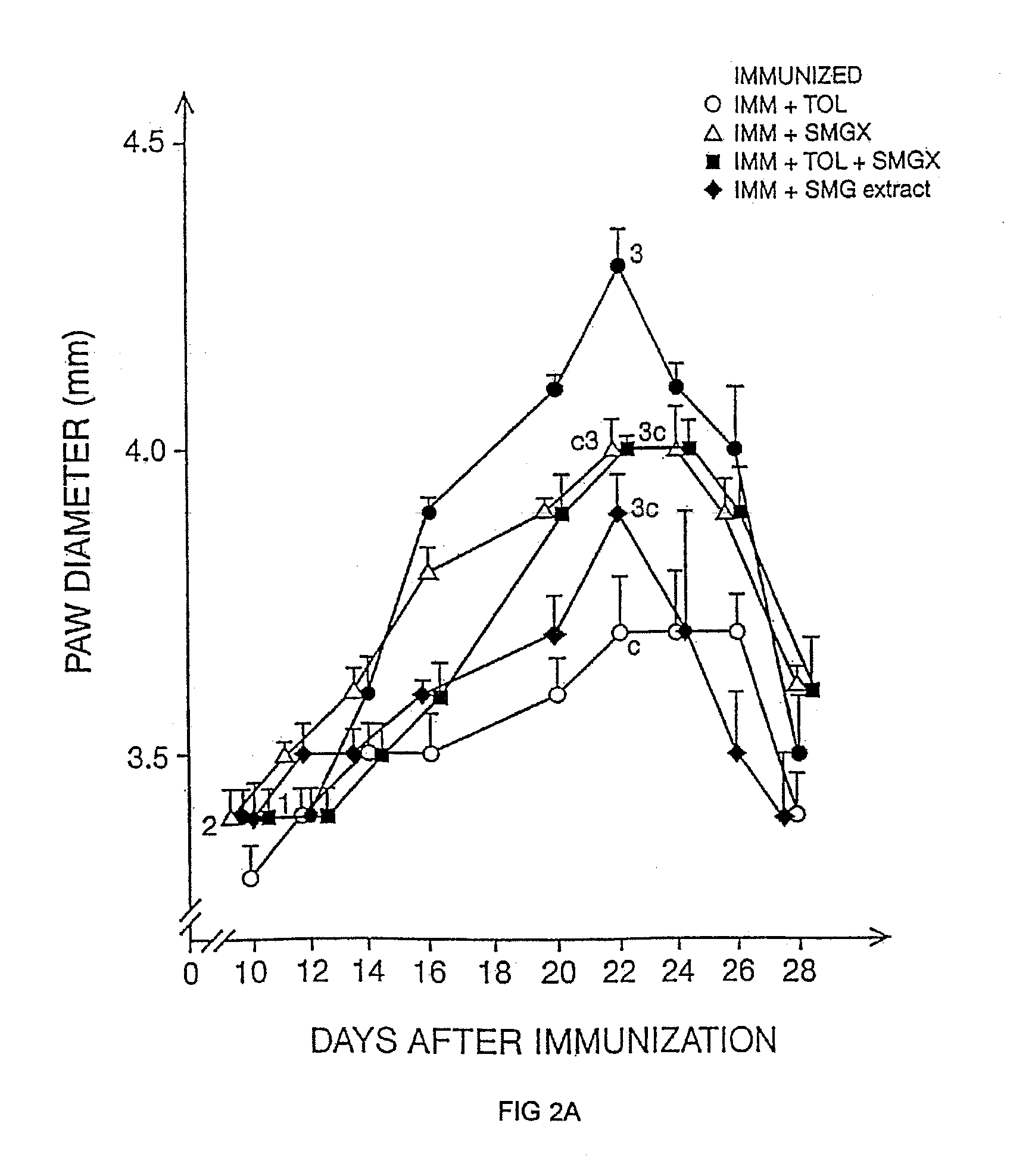 Therapeutic uses of glandular kallikrein