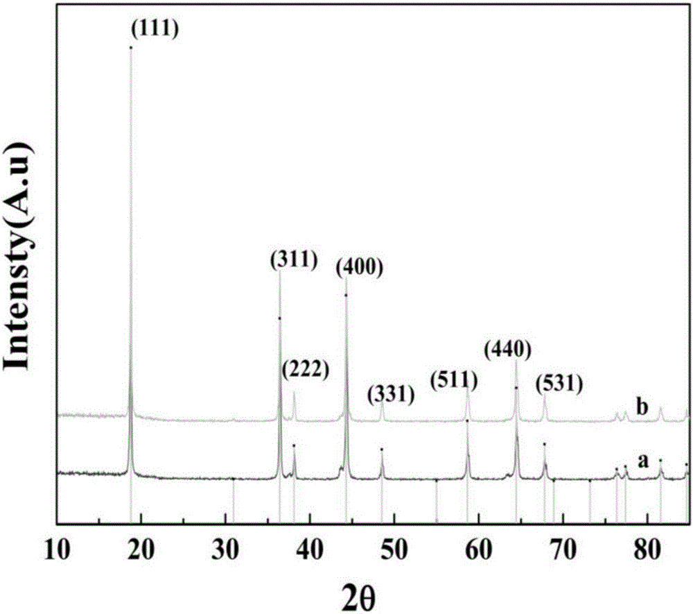 Al2O3-coated modified lithium nickel manganese oxide positive electrode material and preparation method thereof