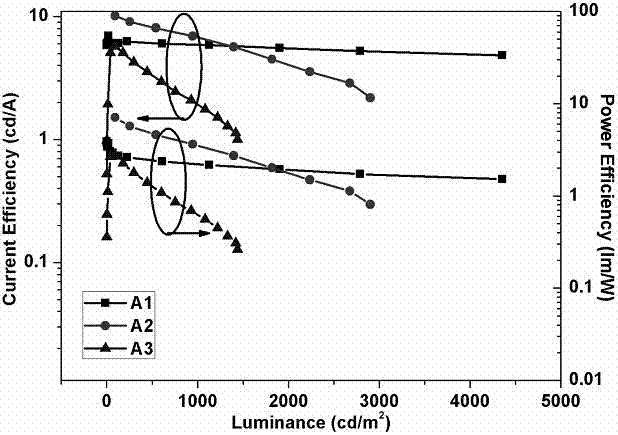 Oxadiazole-containing imide blue-ray iridium complex as well as preparation method thereof and application thereof