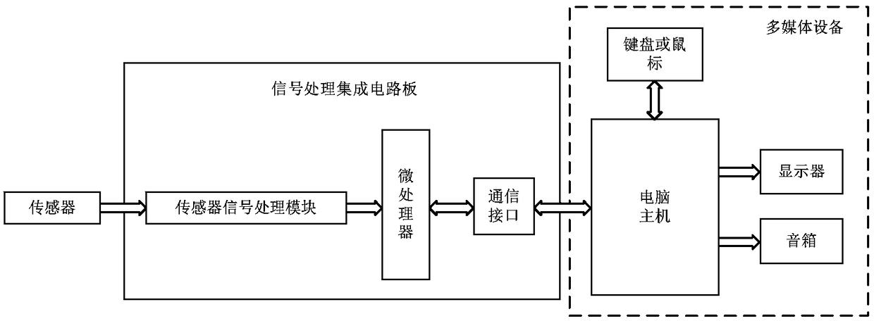 Drive analogue signal system having primary-secondary combined structure and connected with thin-film matrix keyboard