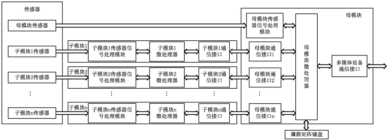 Drive analogue signal system having primary-secondary combined structure and connected with thin-film matrix keyboard